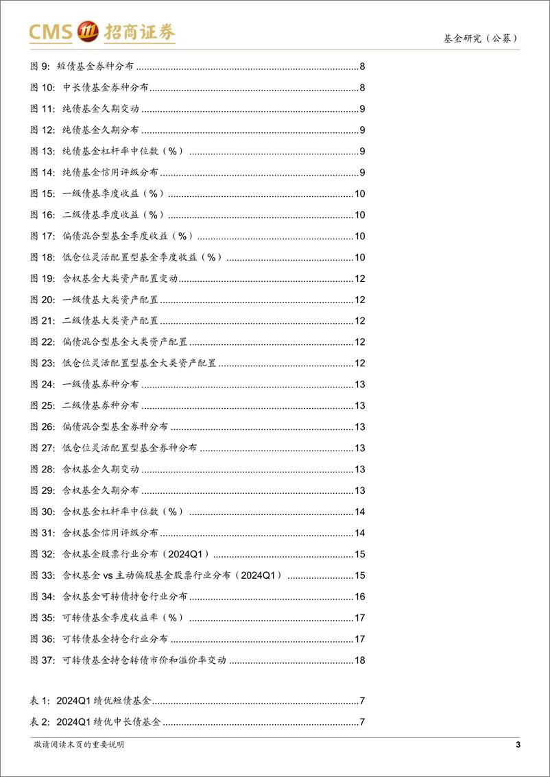 《债券型基金2024年一季报点评：拉长久期、降低杠杆，含权基金小幅降仓-240422-招商证券-19页》 - 第3页预览图