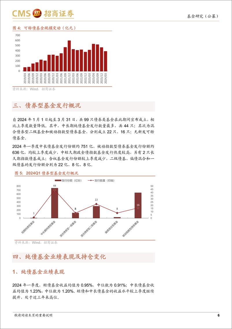 《债券型基金2024年一季报点评：拉长久期、降低杠杆，含权基金小幅降仓-240422-招商证券-19页》 - 第6页预览图