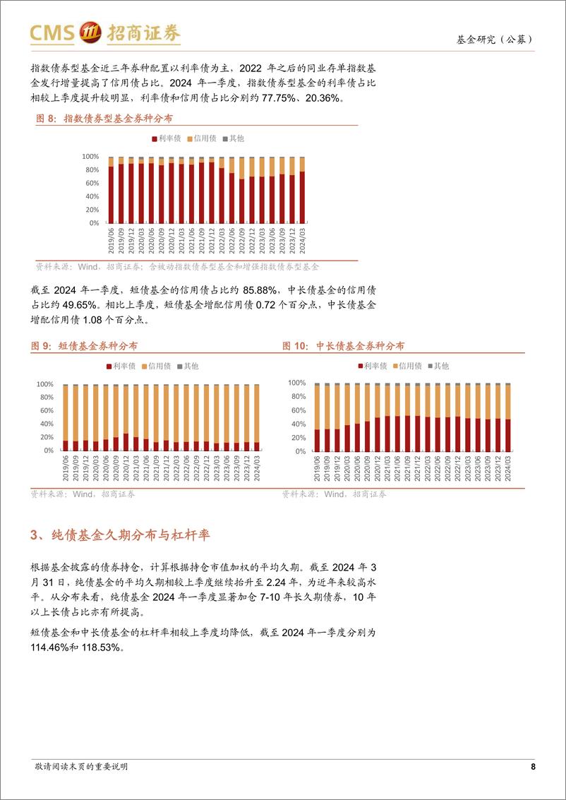 《债券型基金2024年一季报点评：拉长久期、降低杠杆，含权基金小幅降仓-240422-招商证券-19页》 - 第8页预览图