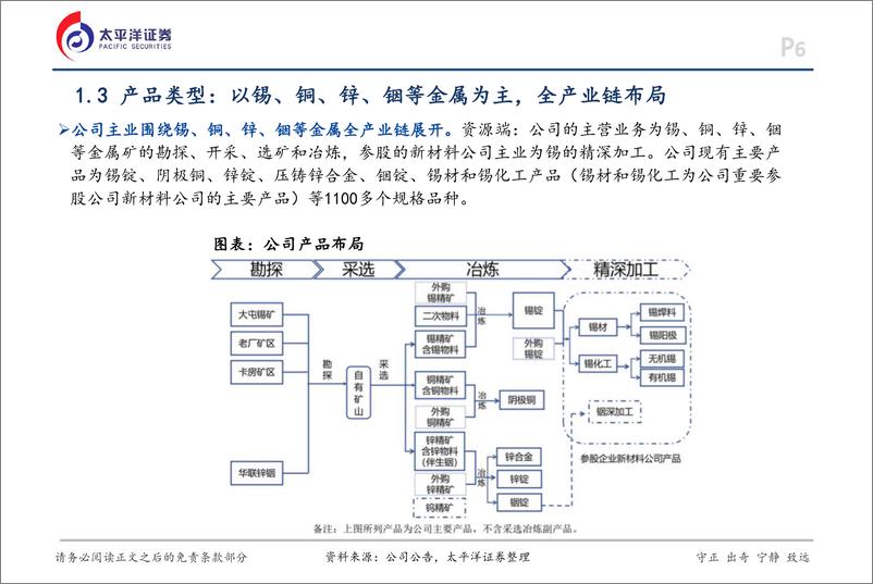 《锡业股份(000960)深度报告：山以险峻成其巍峨，海以奔涌成其壮阔-241122-太平洋证券-30页》 - 第6页预览图