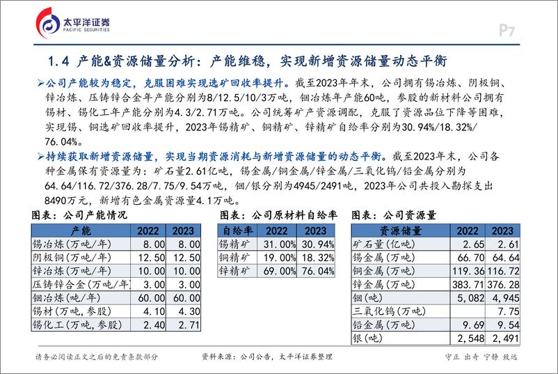 《锡业股份(000960)深度报告：山以险峻成其巍峨，海以奔涌成其壮阔-241122-太平洋证券-30页》 - 第7页预览图