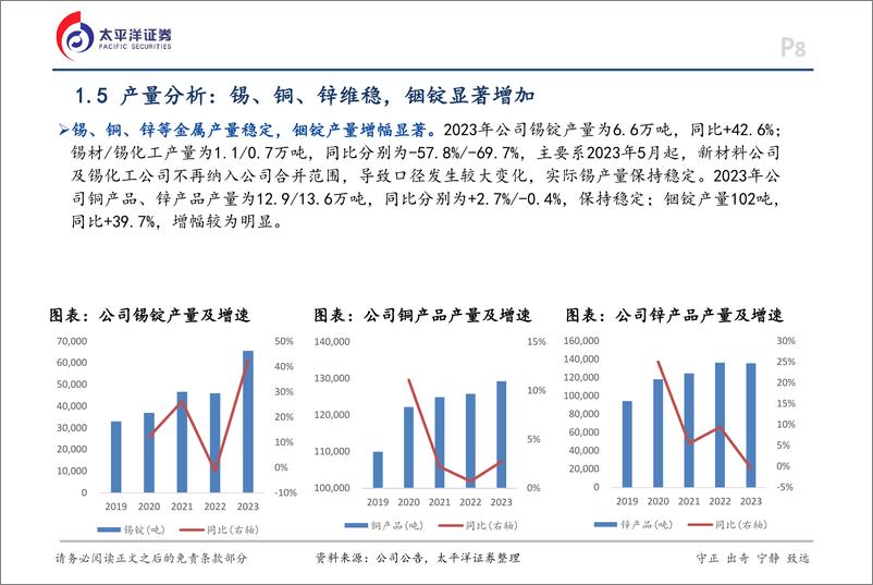 《锡业股份(000960)深度报告：山以险峻成其巍峨，海以奔涌成其壮阔-241122-太平洋证券-30页》 - 第8页预览图