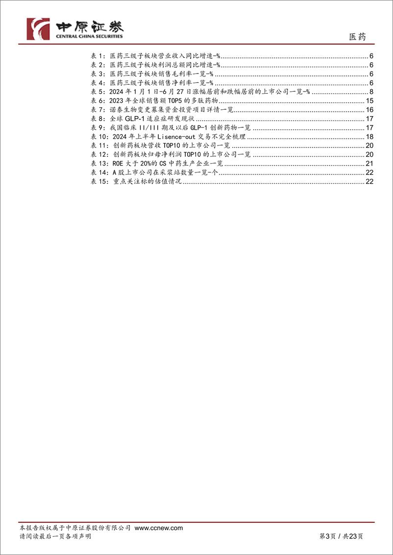 《医药行业2024年半年度策略：寻找拐点，聚焦创新，关注成长-240704-中原证券-23页》 - 第3页预览图