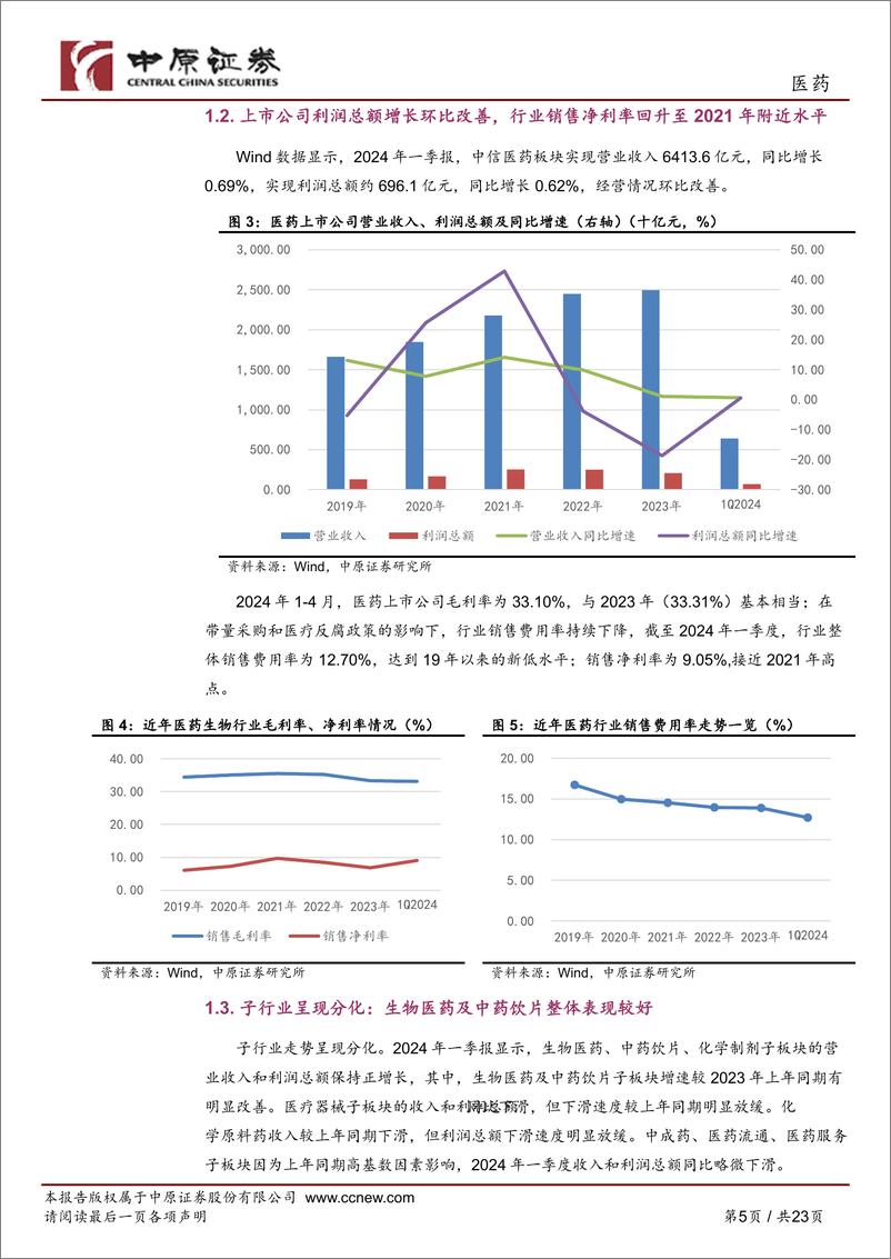 《医药行业2024年半年度策略：寻找拐点，聚焦创新，关注成长-240704-中原证券-23页》 - 第5页预览图