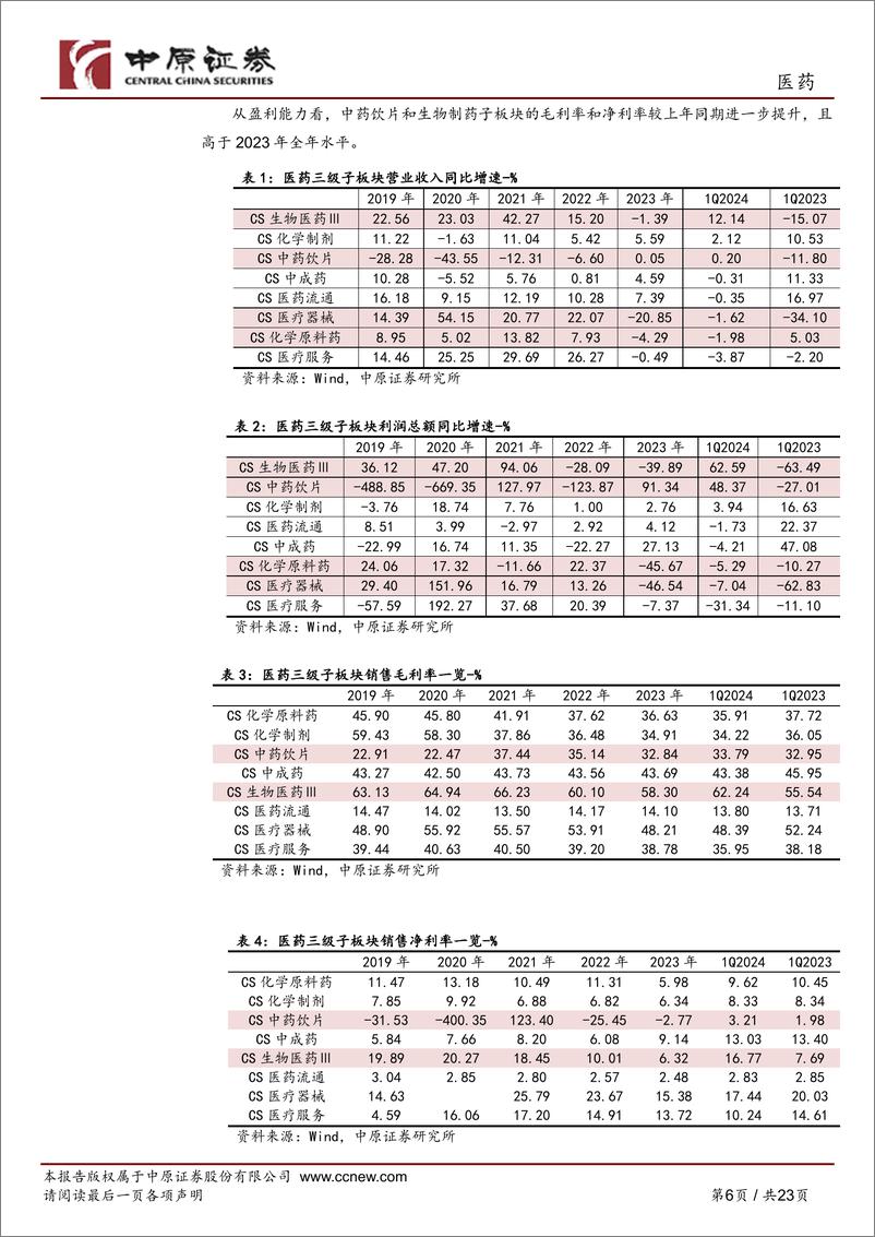 《医药行业2024年半年度策略：寻找拐点，聚焦创新，关注成长-240704-中原证券-23页》 - 第6页预览图