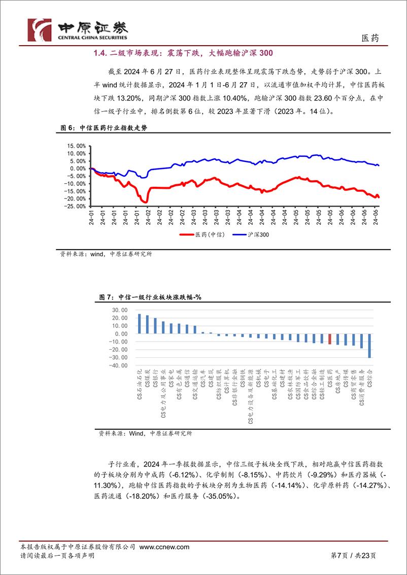 《医药行业2024年半年度策略：寻找拐点，聚焦创新，关注成长-240704-中原证券-23页》 - 第7页预览图