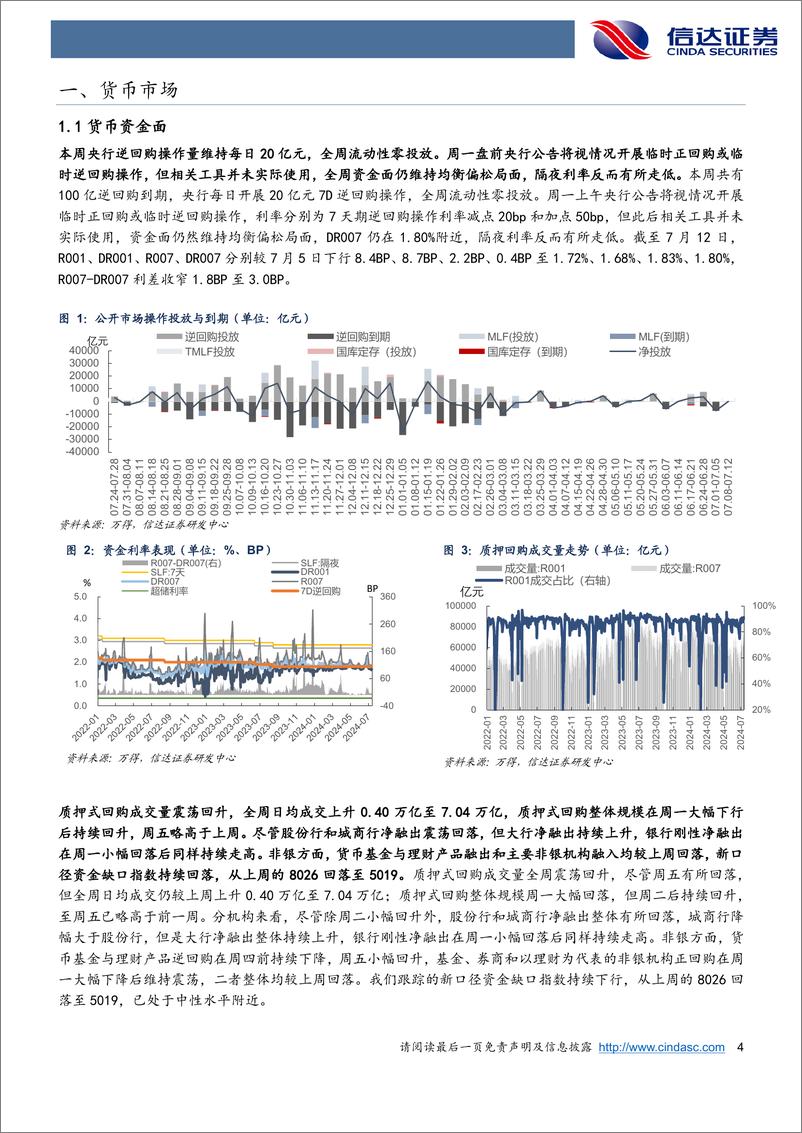 《流动性与机构行为周度跟踪：关注隔夜利率下降对LPR的指示意义-240714-信达证券-12页》 - 第4页预览图