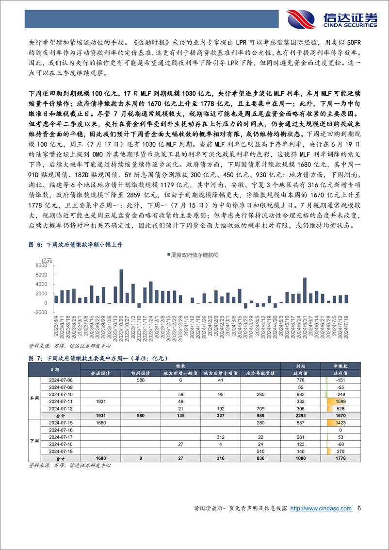 《流动性与机构行为周度跟踪：关注隔夜利率下降对LPR的指示意义-240714-信达证券-12页》 - 第6页预览图