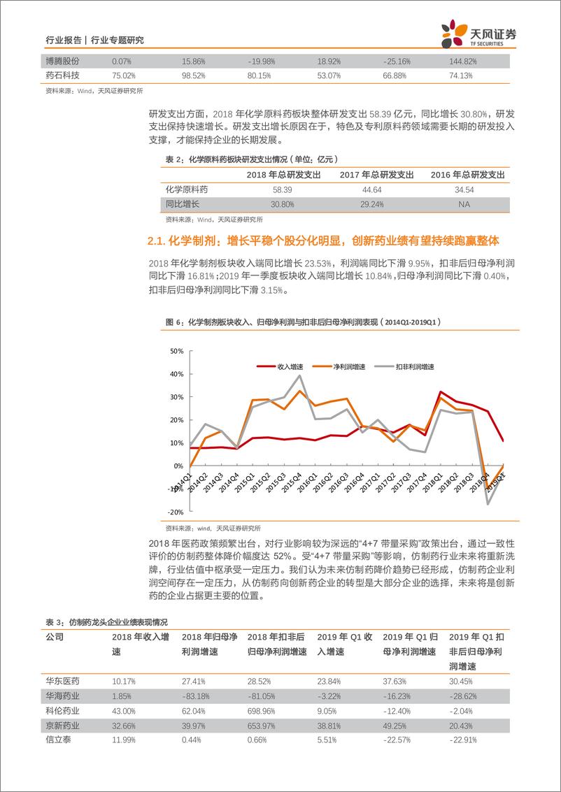 《医药生物行业：2018年医药板块分化，19年Q1逐步企稳回升-20190506-天风证券-20页》 - 第8页预览图