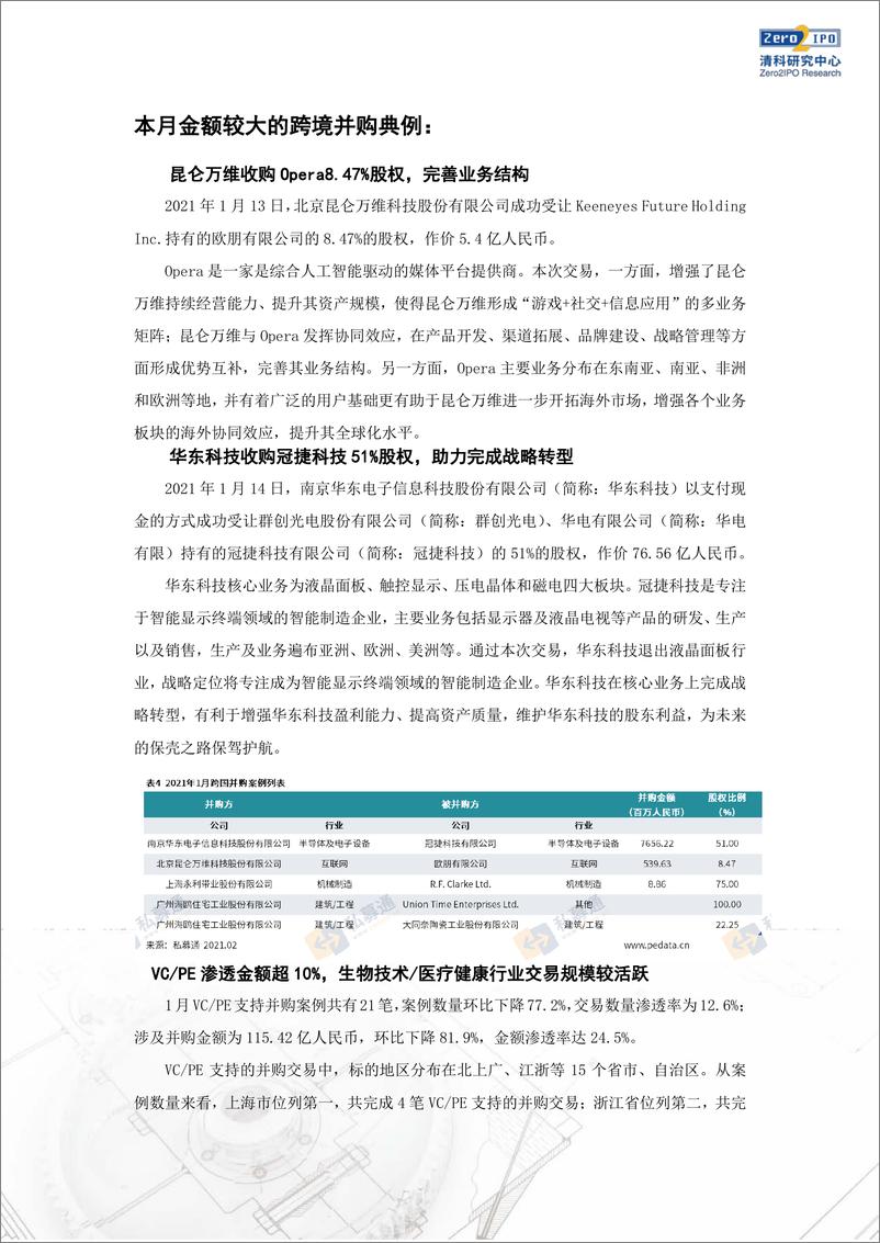 《清科研究-1月并购市场半导体及电子设备行业交易规模领先-2021.2-10页》 - 第6页预览图