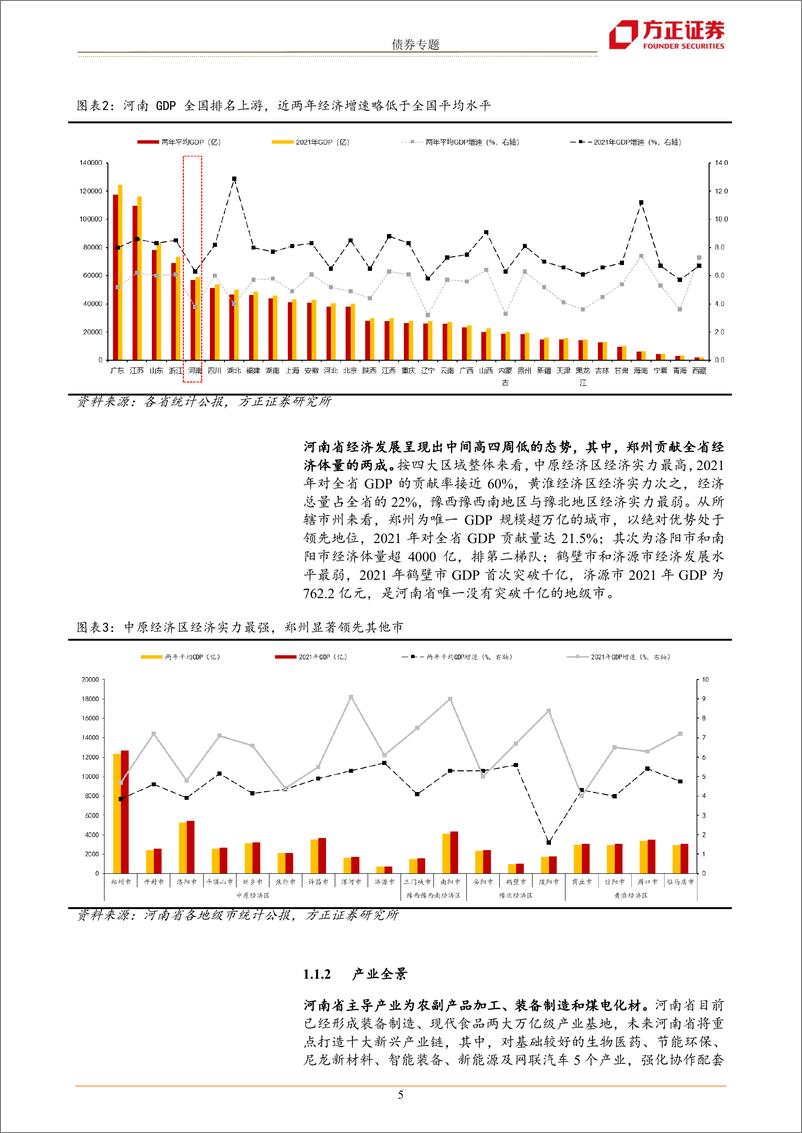 《河南城投重定价：城投区域分析手册之河南篇-20220906-方正证券-28页》 - 第6页预览图