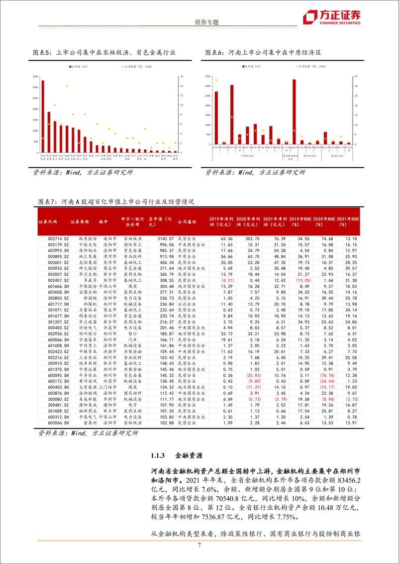 《河南城投重定价：城投区域分析手册之河南篇-20220906-方正证券-28页》 - 第8页预览图