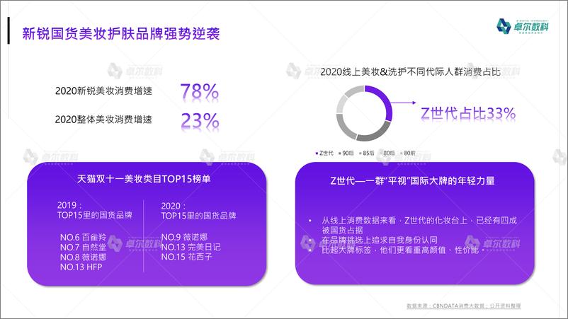 《2021年Q2小红书美妆护肤品类行业洞察报告》 - 第7页预览图