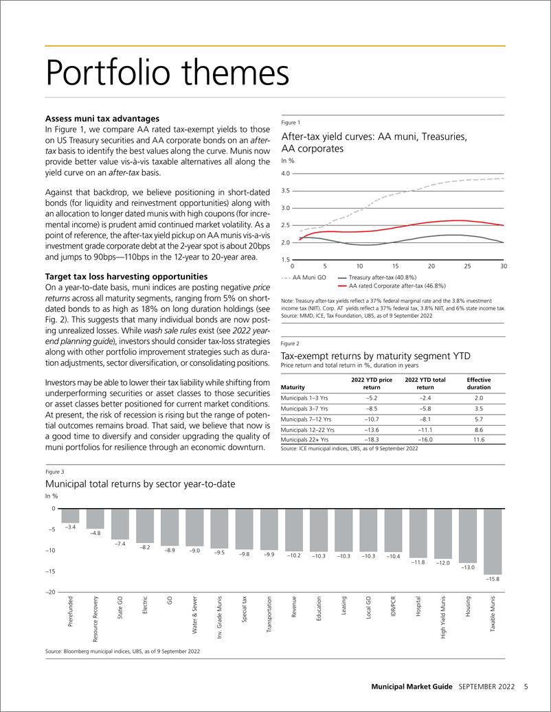 《Municipal Market GuidNavigating volatility》 - 第6页预览图