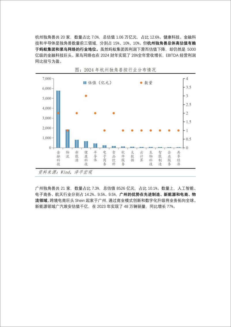 《中国独角兽排行榜2024-泽平宏观》 - 第6页预览图