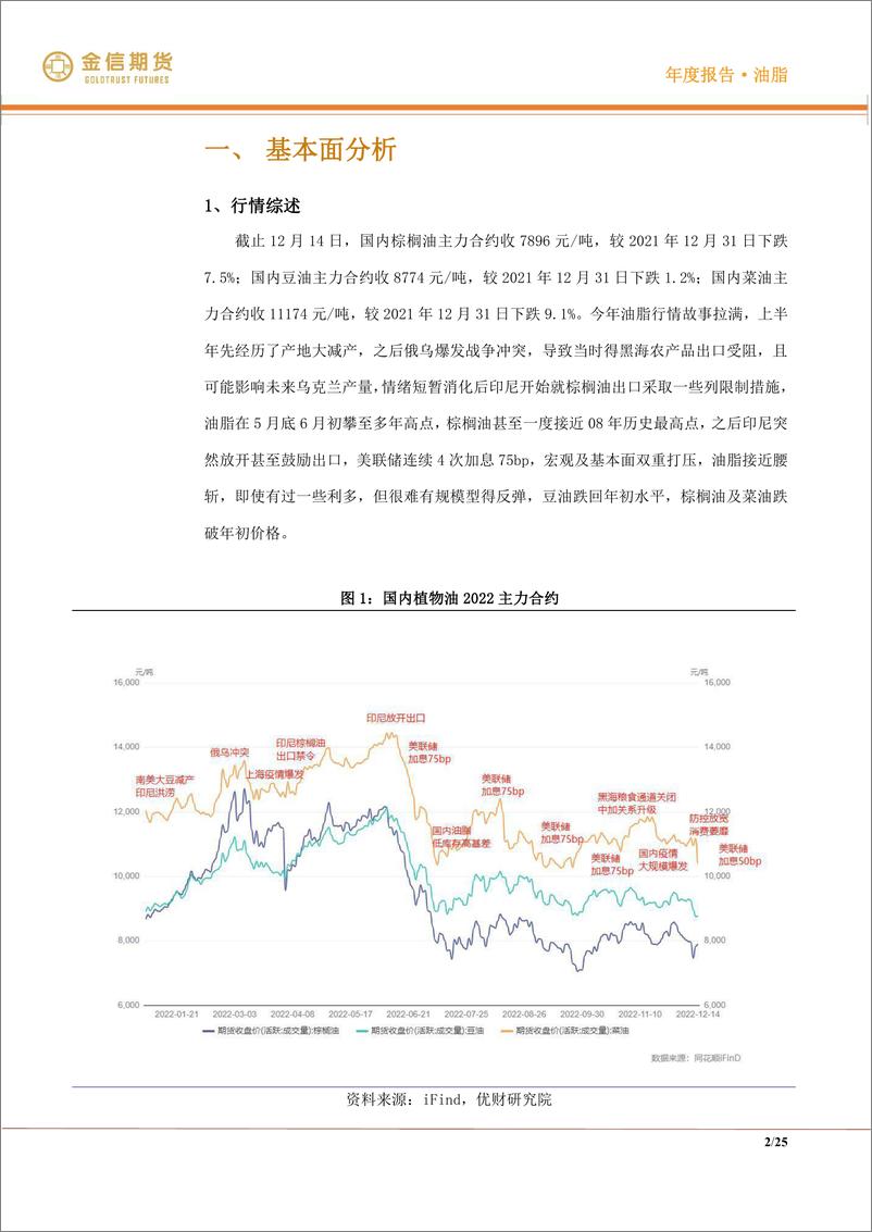 《油脂·年度报告：是终点也是起点-20221225-金信期货-25页》 - 第3页预览图