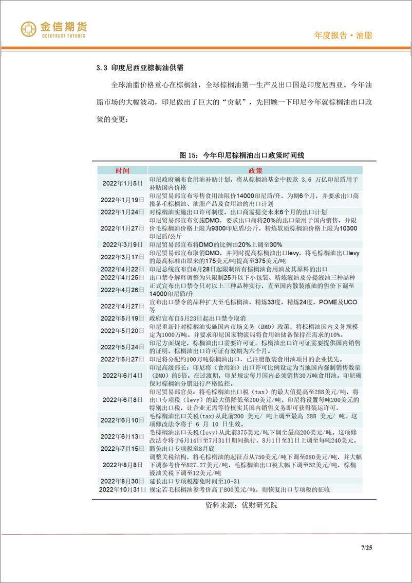 《油脂·年度报告：是终点也是起点-20221225-金信期货-25页》 - 第8页预览图