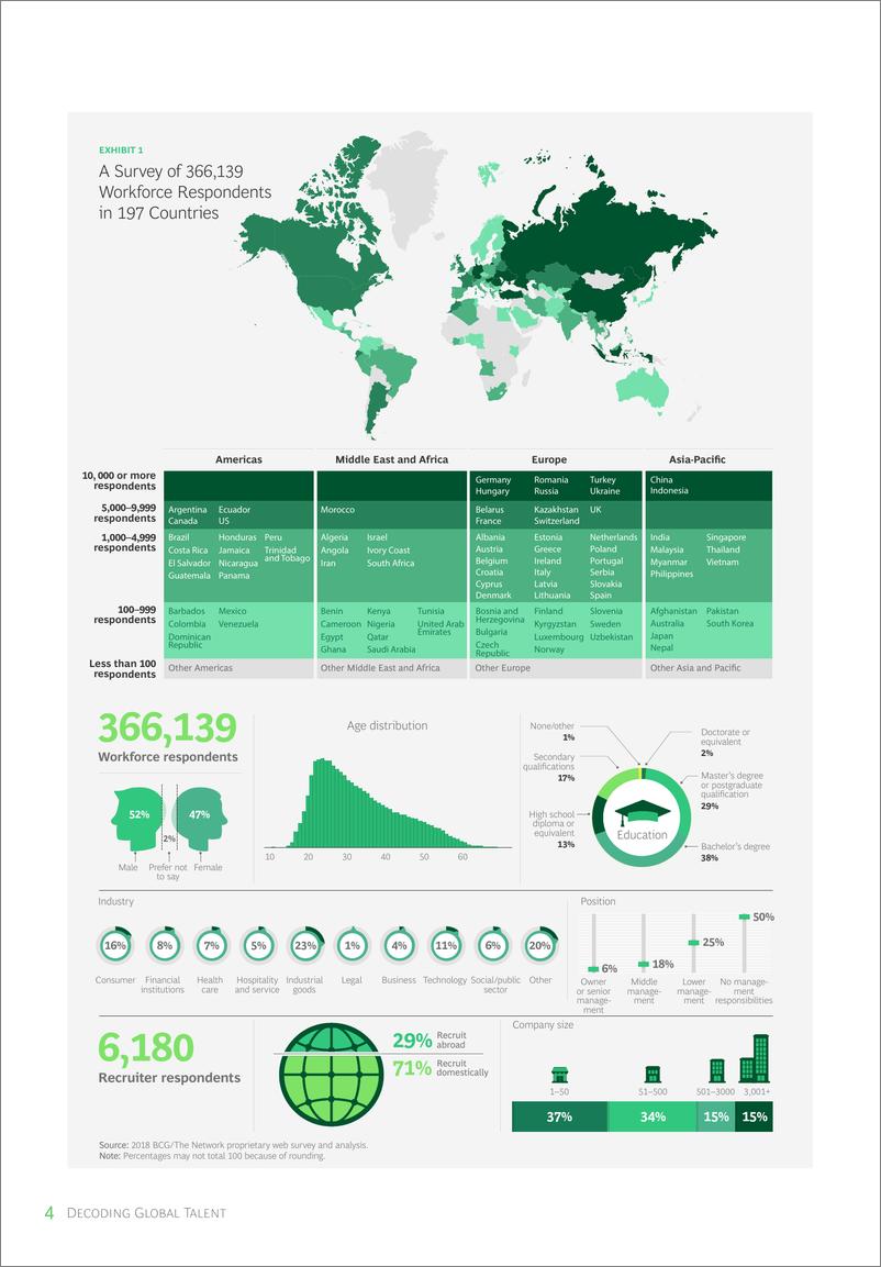 《BCG-2018年全球人才趋势报告（英文）-2018.12-27页》 - 第6页预览图
