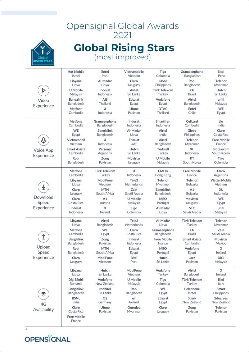 《OpensGnal-2021年全球移动网络体验排行榜（英）-2021.6-35页》 - 第5页预览图
