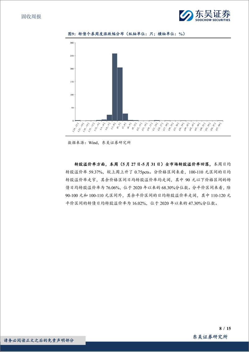 《固收：权益逆风还是吹到了低价转债-240602-东吴证券-15页》 - 第8页预览图