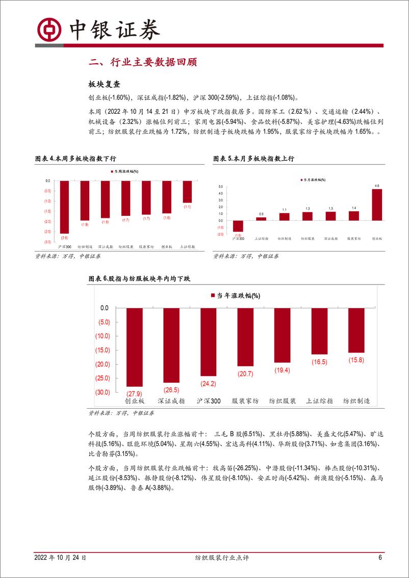 《纺织服装行业点评：体育服饰Q3流水改善，Q4需关注终端动销和库存管理-20221024-中银国际-19页》 - 第7页预览图