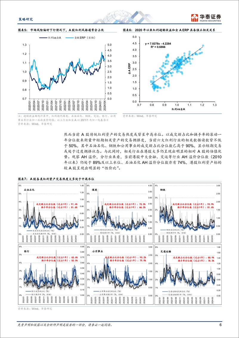 《策略深度研究-港股高股息投资手册：自上而下篇-240414-华泰证券-29页》 - 第6页预览图