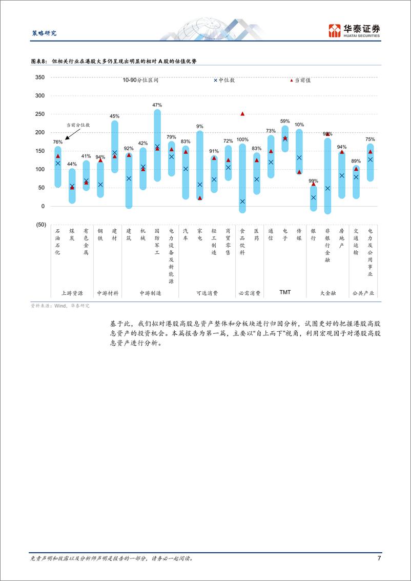 《策略深度研究-港股高股息投资手册：自上而下篇-240414-华泰证券-29页》 - 第7页预览图