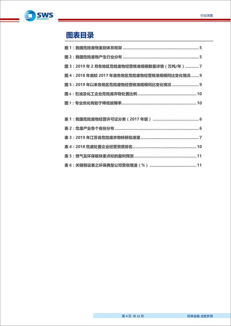 《环保工程及服务行业安全生产专题报告一：安检推动委托处置，运营企业受益价格提升-20190402-申万宏源-12页》 - 第5页预览图
