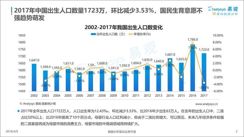 《中国互联网母婴市场年度综合分析2018》 - 第5页预览图