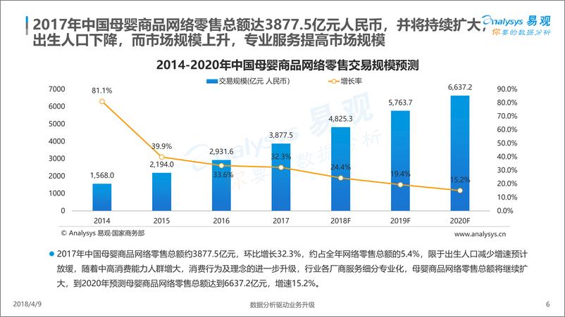 《中国互联网母婴市场年度综合分析2018》 - 第6页预览图