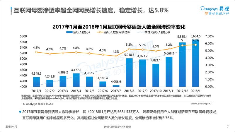 《中国互联网母婴市场年度综合分析2018》 - 第7页预览图