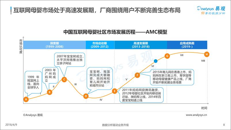 《中国互联网母婴市场年度综合分析2018》 - 第8页预览图