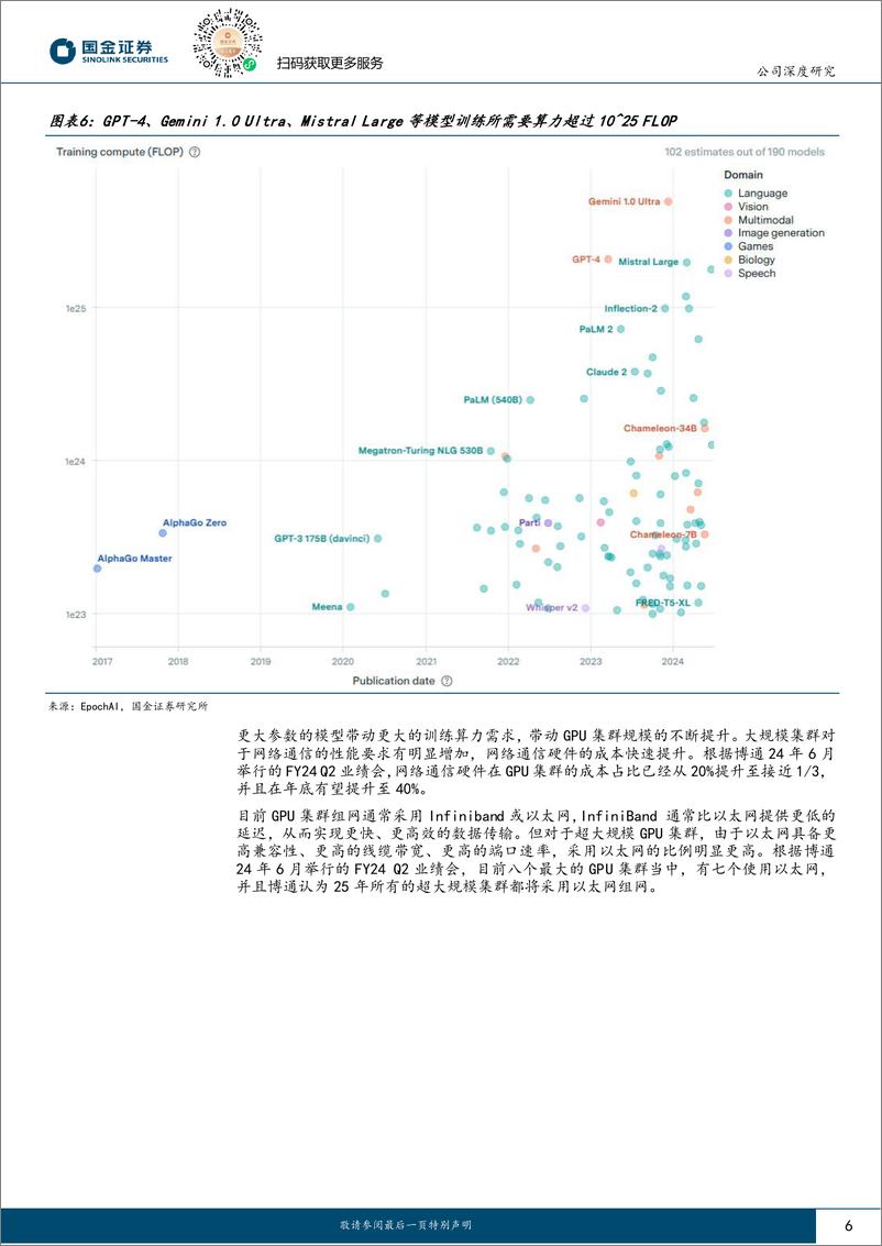 《国金证券-高速以太网交换机龙头_有望充分受益 AI以太网组网趋势》 - 第6页预览图