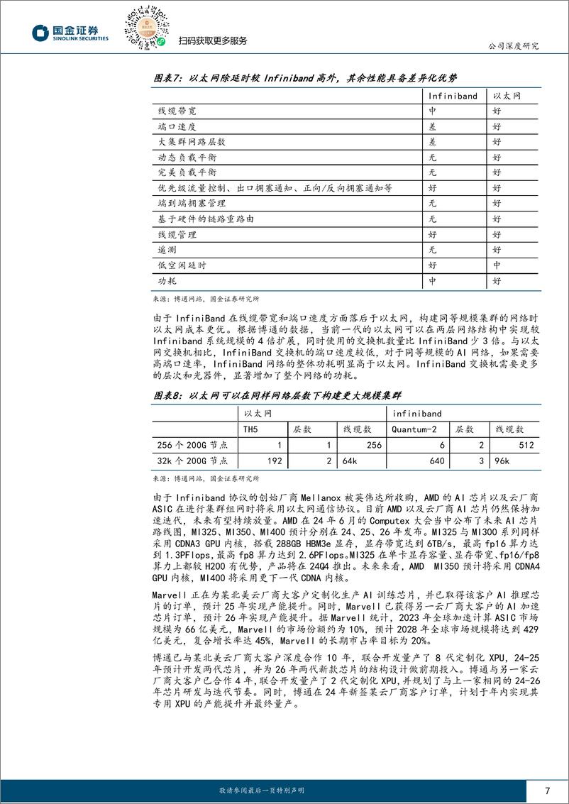 《国金证券-高速以太网交换机龙头_有望充分受益 AI以太网组网趋势》 - 第7页预览图