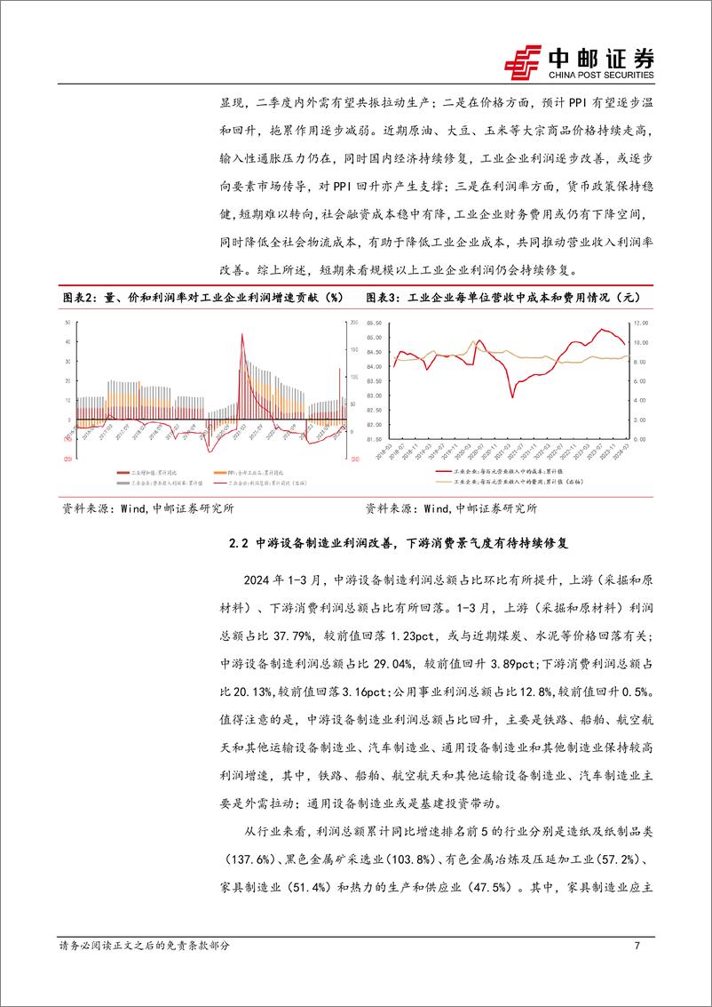 《宏观研究：中游利润边际向上，关注外贸及基建的需求-240428-中邮证券-36页》 - 第7页预览图