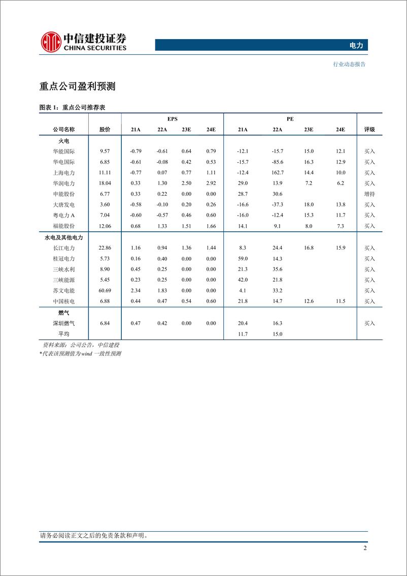 《电力行业：光伏上游持续降本，电煤价格延续跌势-20230612-中信建投-16页》 - 第5页预览图