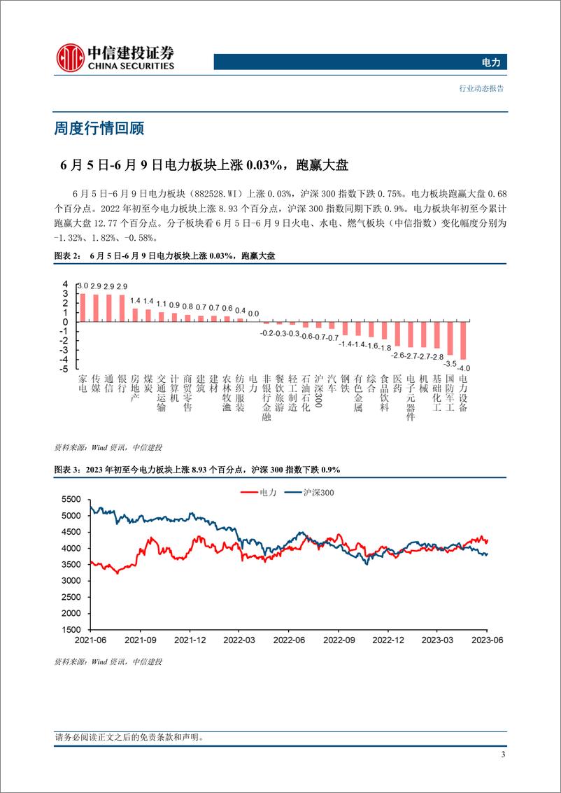 《电力行业：光伏上游持续降本，电煤价格延续跌势-20230612-中信建投-16页》 - 第6页预览图