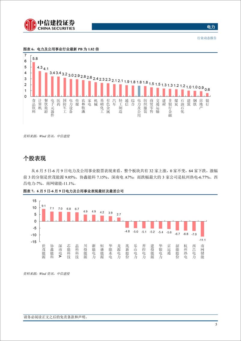 《电力行业：光伏上游持续降本，电煤价格延续跌势-20230612-中信建投-16页》 - 第8页预览图