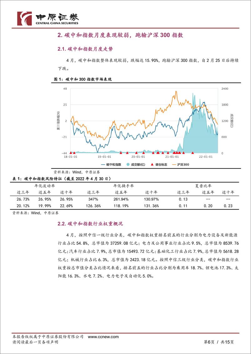 《“双碳”月报：碳中和板块走弱，碳市场大宗成交量增长明显-20220517-中原证券-15页》 - 第7页预览图