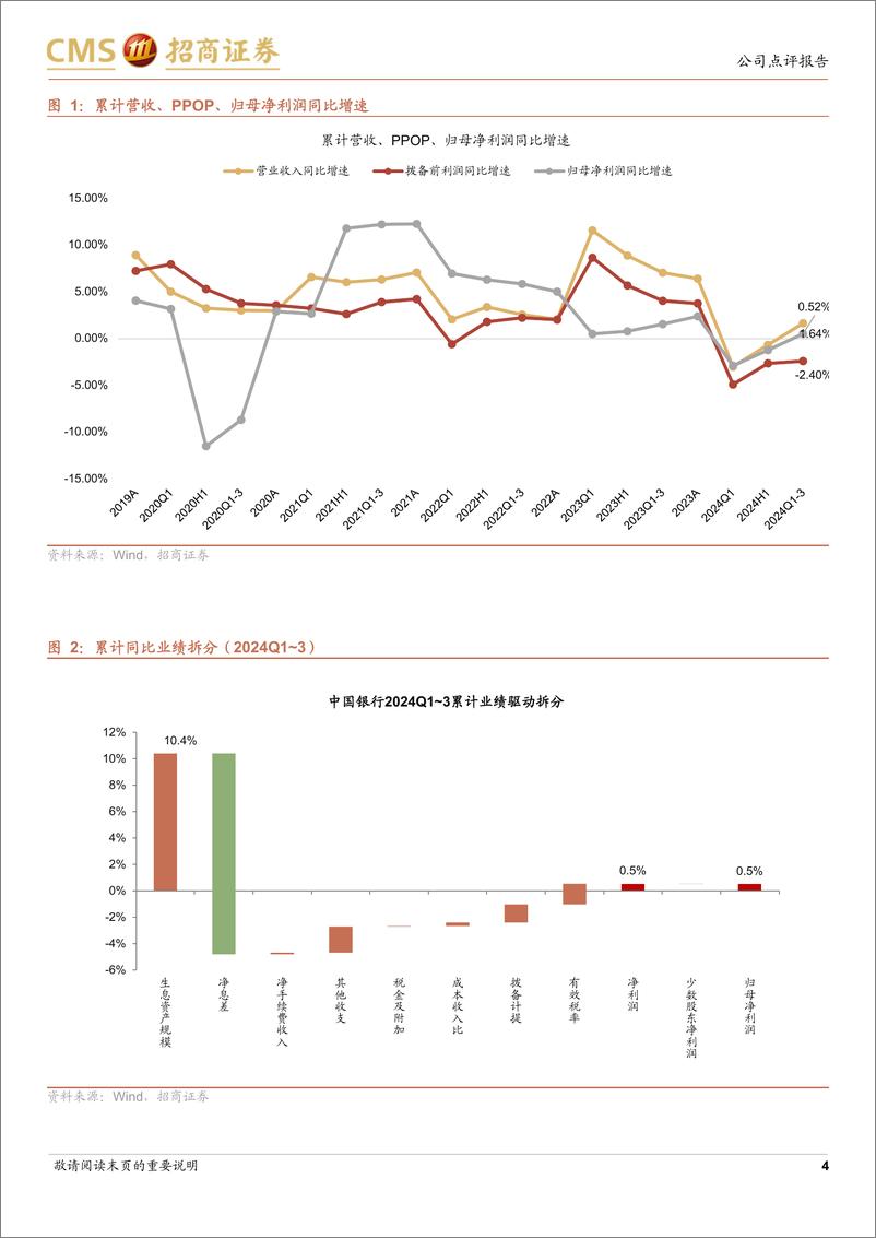 《中国银行(601988)业绩增速由负转正，资本较为充足-241112-招商证券-17页》 - 第4页预览图