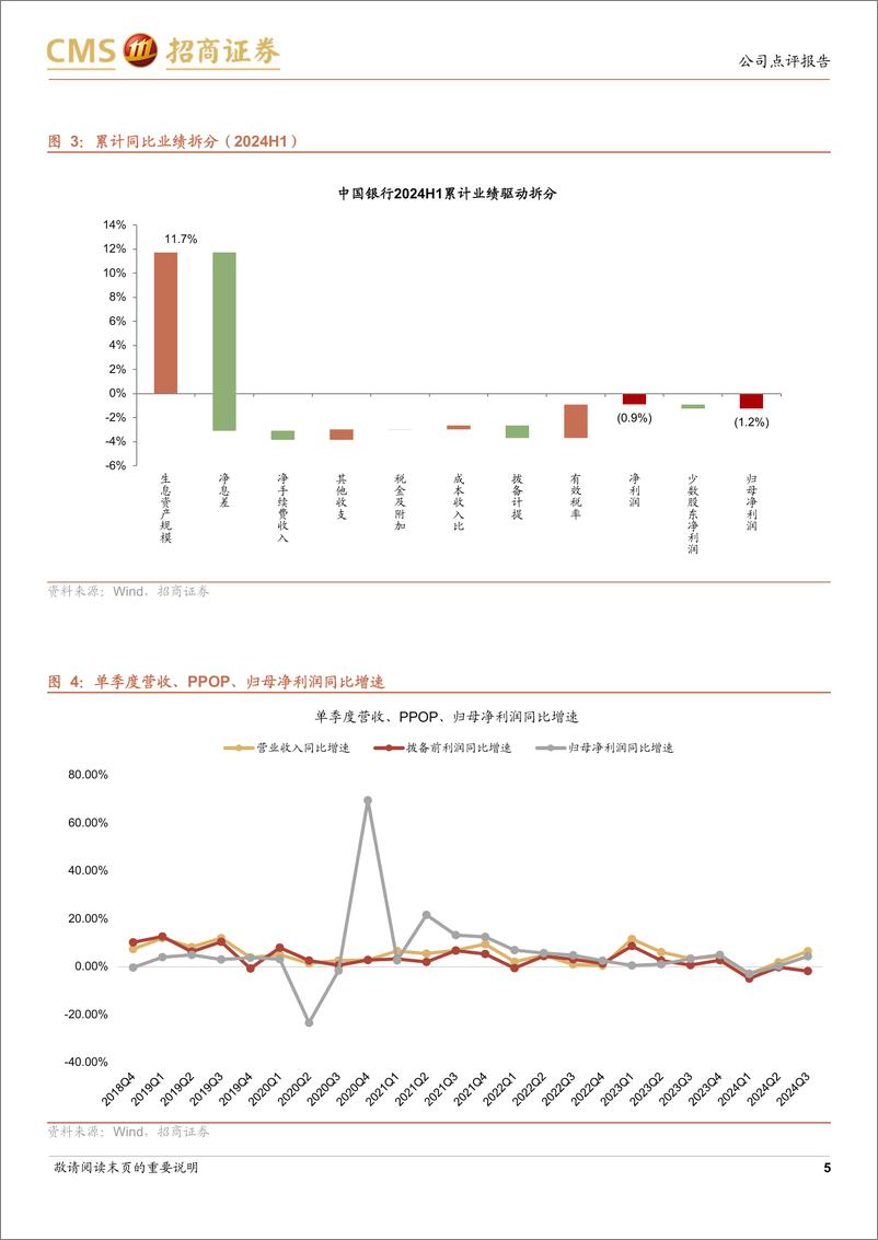 《中国银行(601988)业绩增速由负转正，资本较为充足-241112-招商证券-17页》 - 第5页预览图