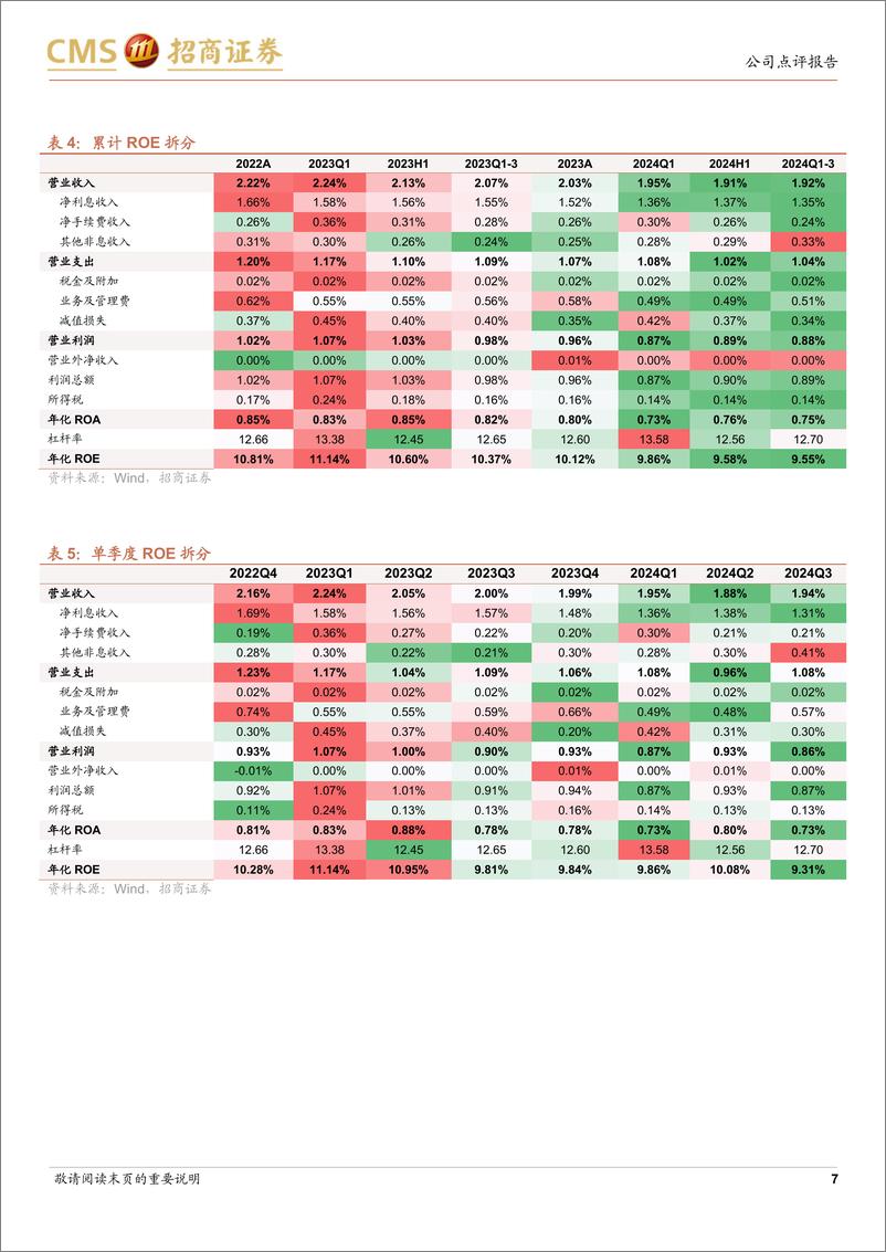 《中国银行(601988)业绩增速由负转正，资本较为充足-241112-招商证券-17页》 - 第7页预览图