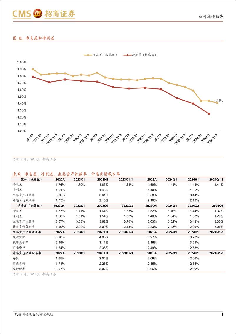 《中国银行(601988)业绩增速由负转正，资本较为充足-241112-招商证券-17页》 - 第8页预览图