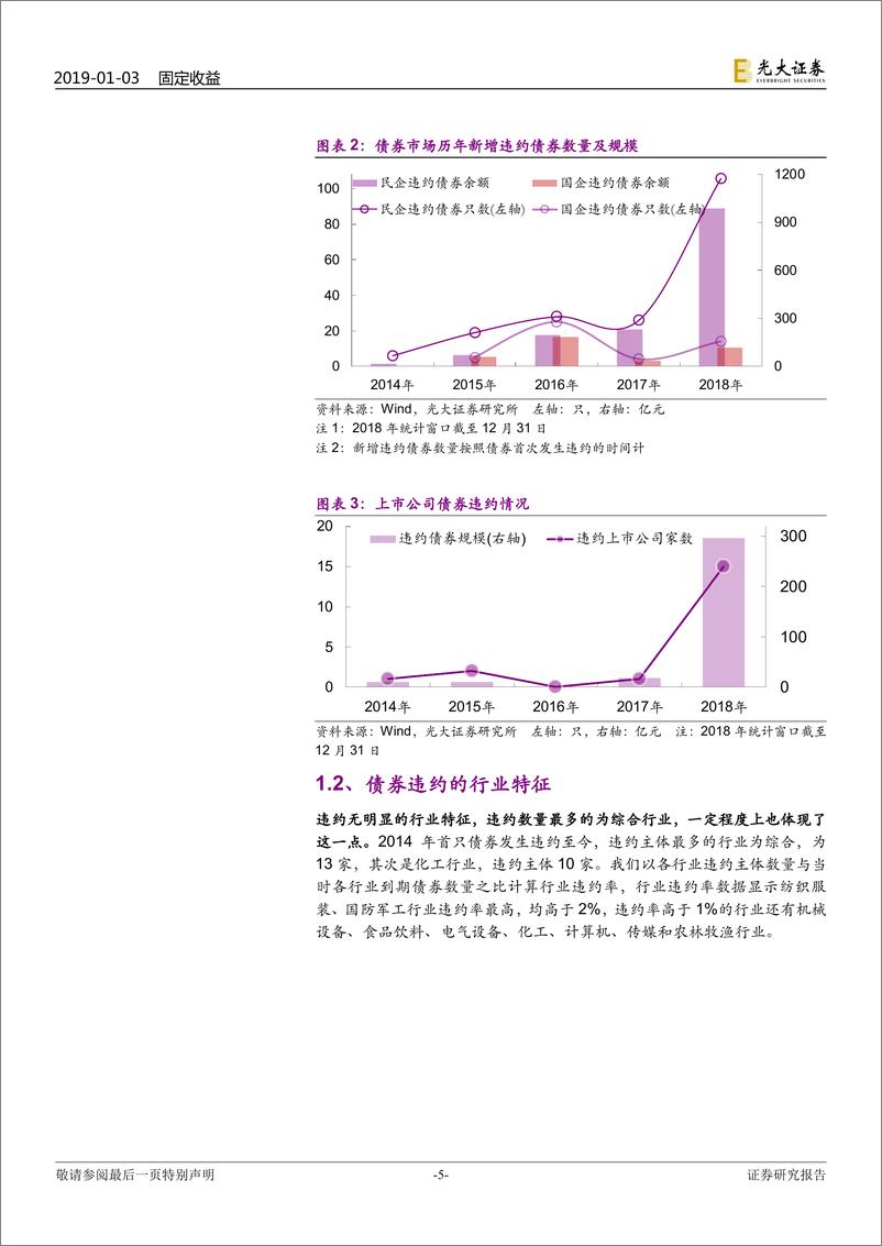 《债券违约专题研究之四：委托人如何评估持仓债的违约风险？-20190103-光大证券-17页》 - 第6页预览图