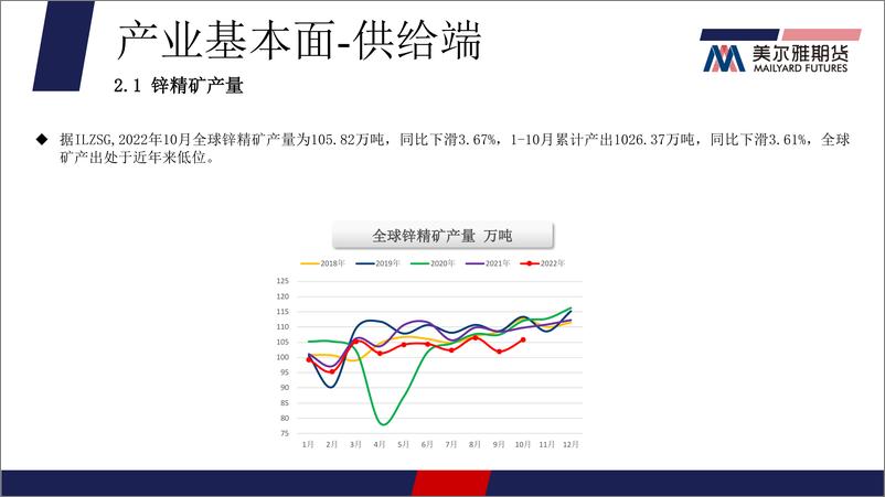 《美国通胀数据进一步下行，宏观提振锌价上行-20230117-美尔雅期货-16页》 - 第5页预览图