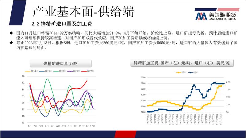 《美国通胀数据进一步下行，宏观提振锌价上行-20230117-美尔雅期货-16页》 - 第6页预览图