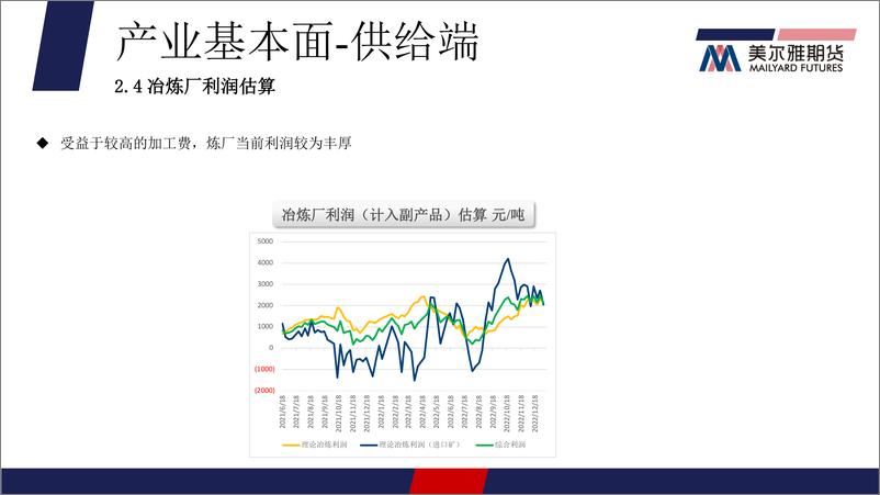 《美国通胀数据进一步下行，宏观提振锌价上行-20230117-美尔雅期货-16页》 - 第7页预览图