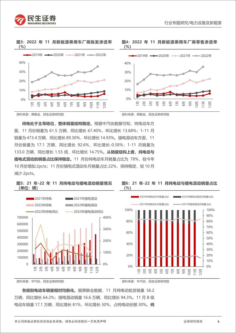 《电力设备及新能源行业EV观察系列128：11月新能车再写佳绩，延续良好态势-20221214-民生证券-20页》 - 第5页预览图