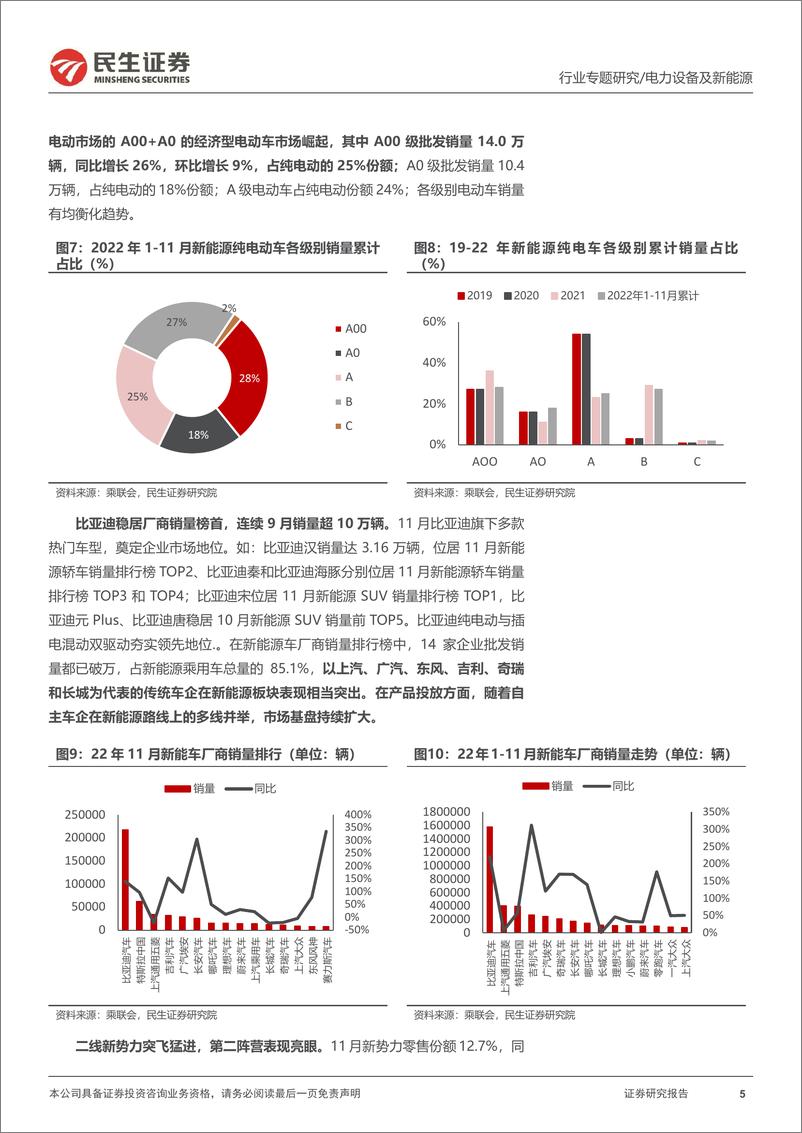 《电力设备及新能源行业EV观察系列128：11月新能车再写佳绩，延续良好态势-20221214-民生证券-20页》 - 第6页预览图