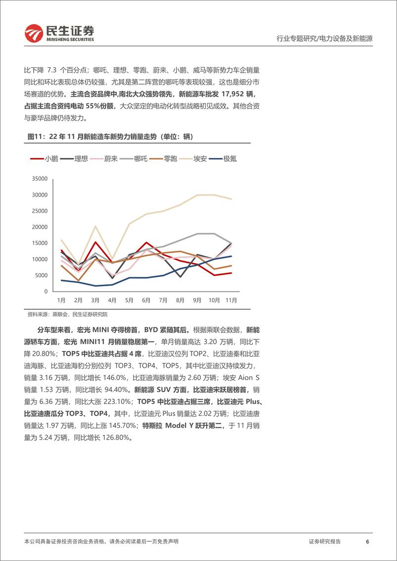 《电力设备及新能源行业EV观察系列128：11月新能车再写佳绩，延续良好态势-20221214-民生证券-20页》 - 第7页预览图